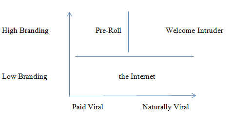 DRIVING ENGAGEMENT INFLUENCE SOCIAL VIDEO