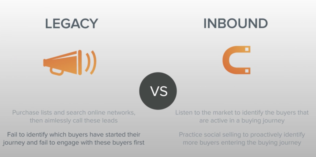 INBOUND SALES MARKETING STRATEGY PROCESS