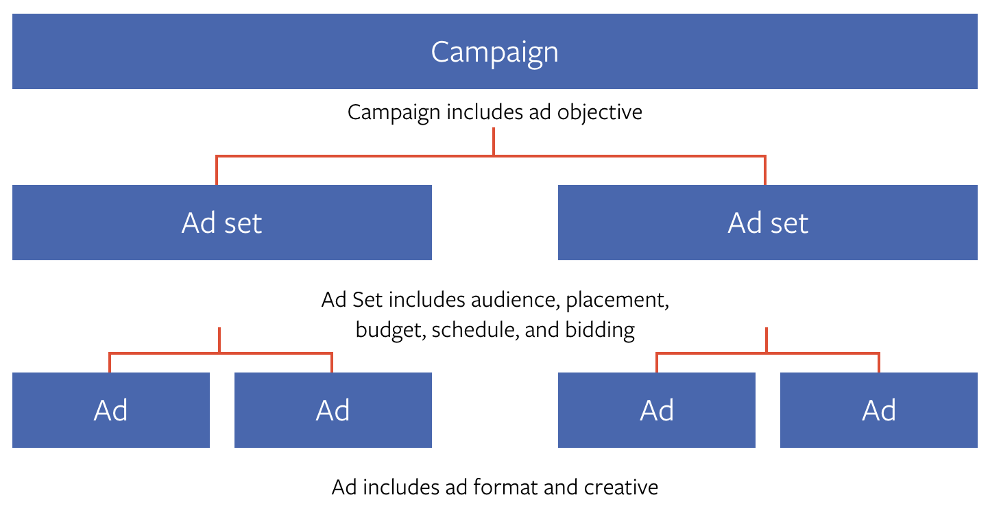 DELIVERING FACEBOOK ADS THAT WIN