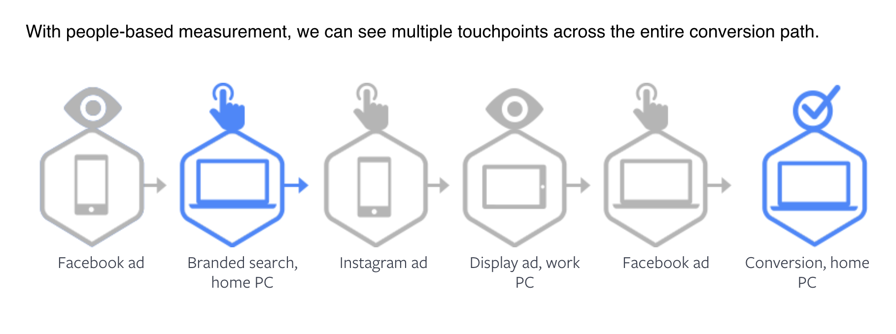 MULTITOUCH MARKETING ATTRIBUTION WITH MARKETING