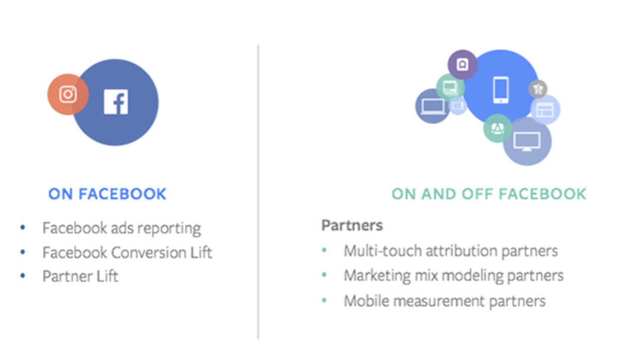 Getting Started With Facebook and Partner Measurement Solutions Sales Outcomes