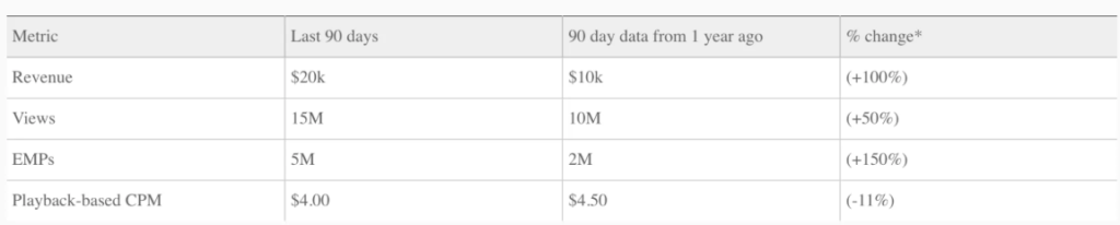 HOW DO YOU MEASURE SUCCESS ON YOUTUBE?