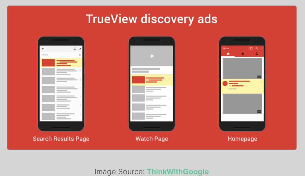 Youtube video ad deals