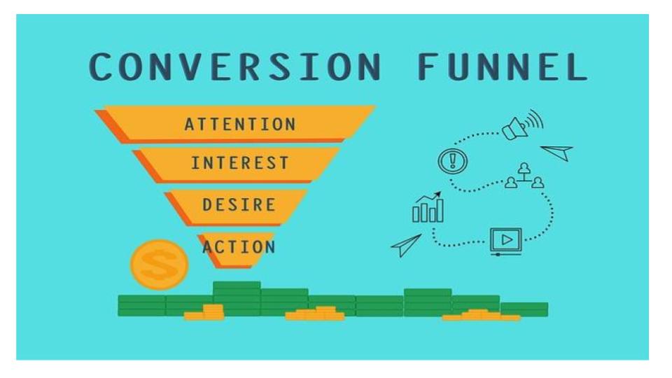 Sales Funnels