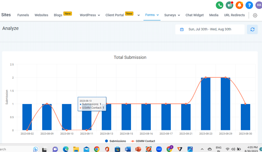 GHL Forms Analyze Page Screenshot